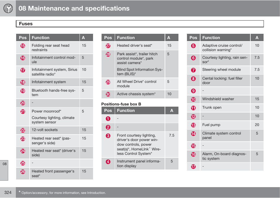 08 maintenance and specifications, Fuses | Volvo S60 User Manual | Page 324 / 358