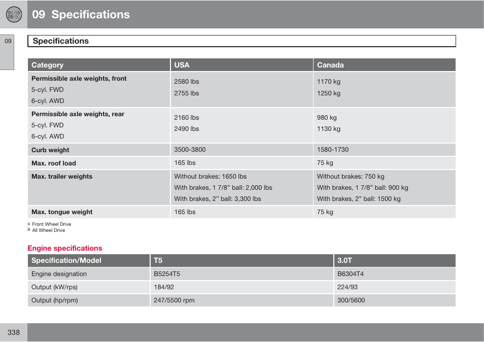 09 specifications, Specifications | Volvo S60 User Manual | Page 338 / 358