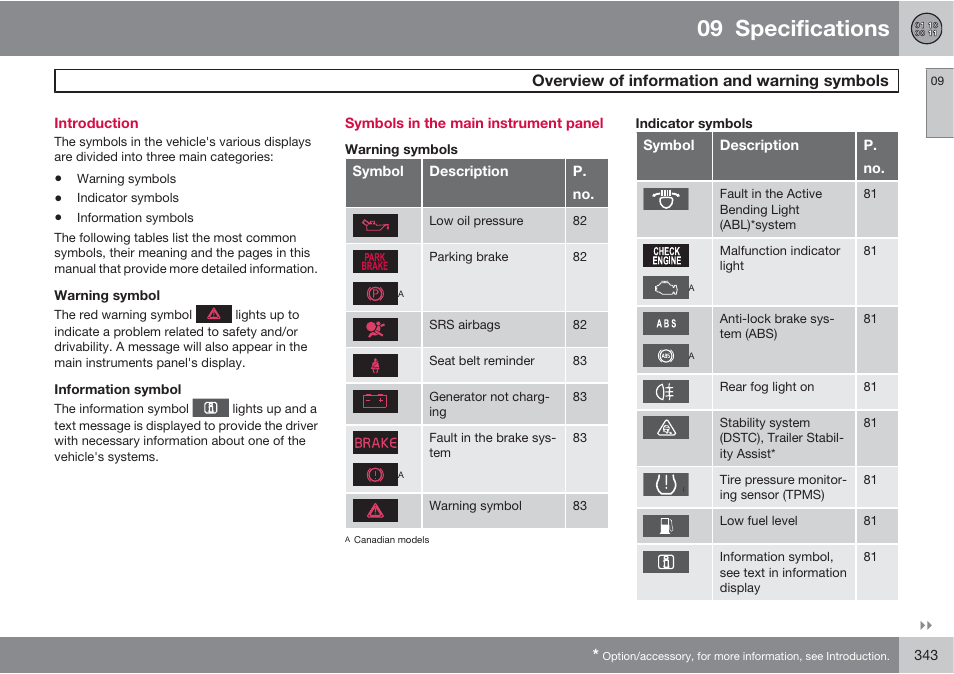 09 specifications, Overview of information and warning symbols | Volvo S60 User Manual | Page 343 / 358