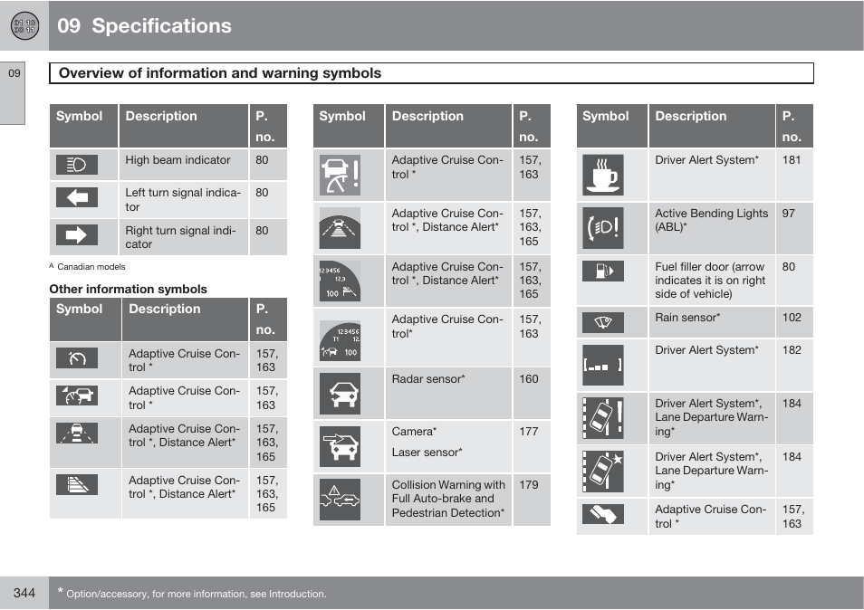 09 specifications | Volvo S60 User Manual | Page 344 / 358