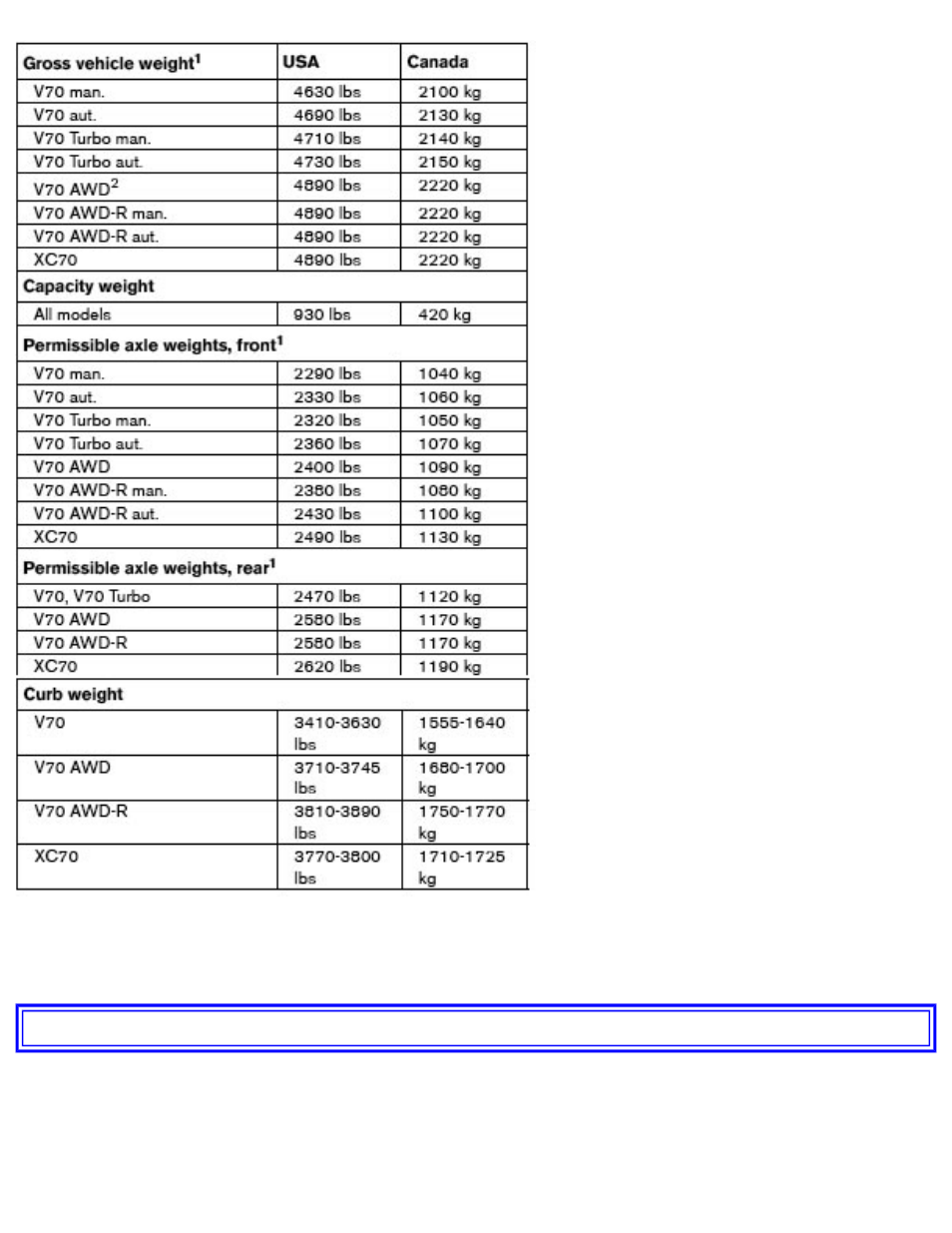 Pg. 216 specifications, Capacities | Volvo V70 User Manual | Page 246 / 283