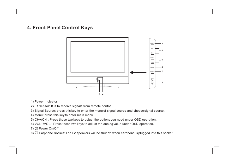 Front panel control keys | ViewEra V221MV User Manual | Page 10 / 23