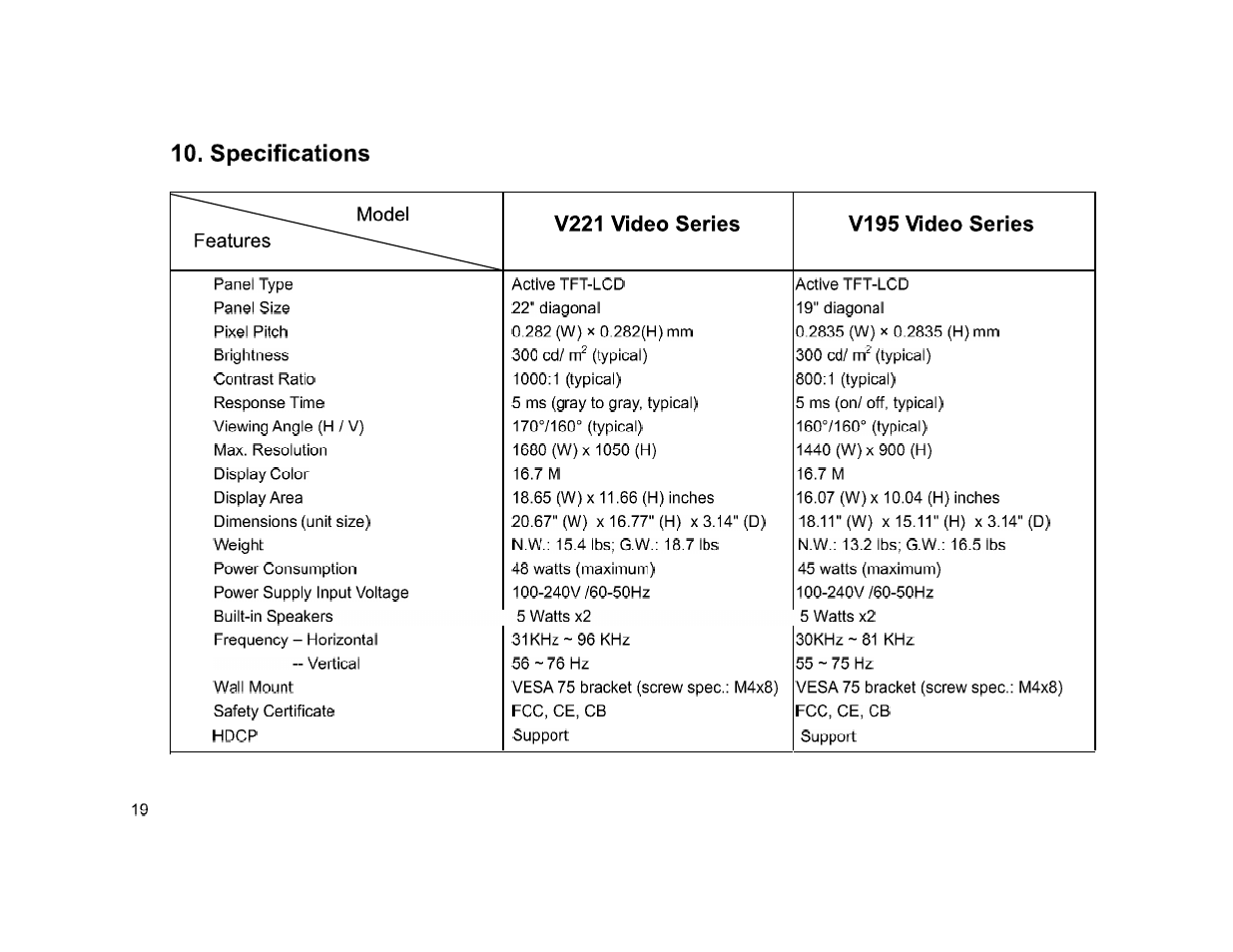 ViewEra V221MV User Manual | Page 21 / 23