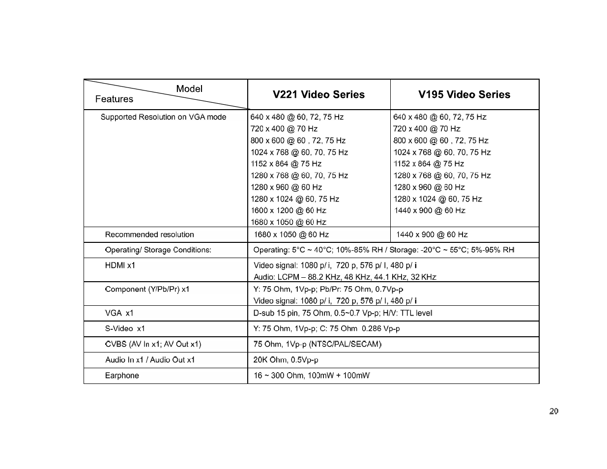 ViewEra V221MV User Manual | Page 22 / 23