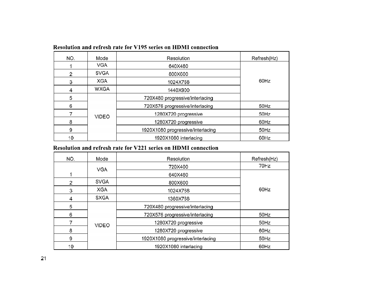 ViewEra V221MV User Manual | Page 23 / 23