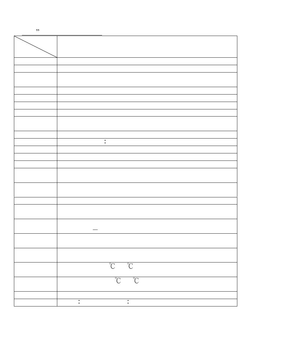 ViewEra V200T User Manual | Page 19 / 22