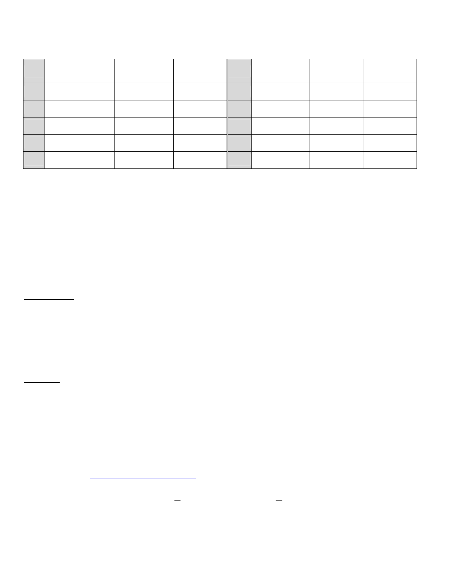 ViewEra V200T User Manual | Page 20 / 22