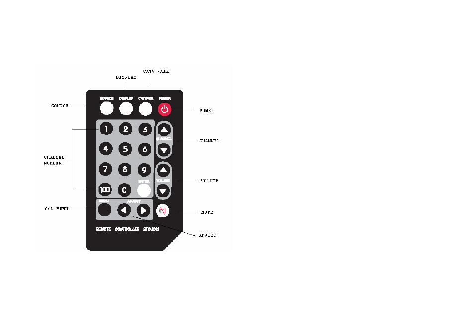Remote control functions | ViewEra V180 Series User Manual | Page 29 / 30