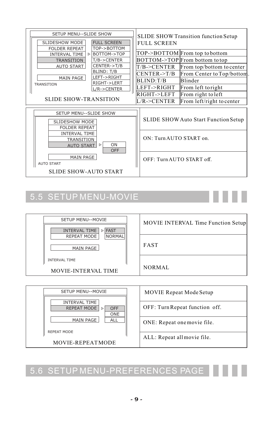 5 setup menu-movie 5.6 setup menu-preferences page | Visart Technologies 10.4 PORTABLE TV with built-in multimedia Card Player User Manual | Page 11 / 20