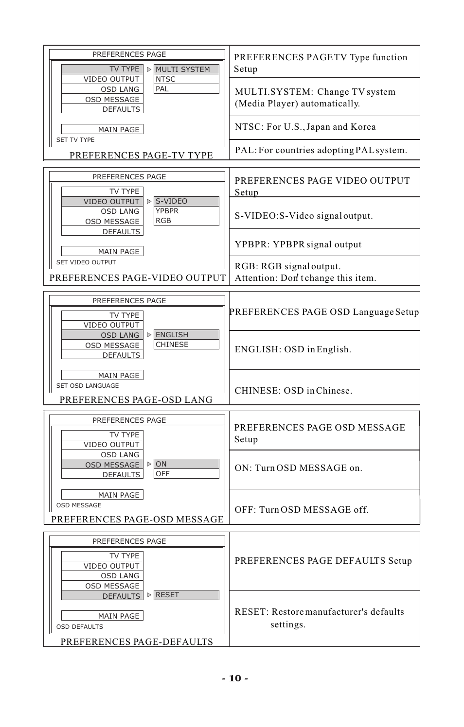 Visart Technologies 10.4 PORTABLE TV with built-in multimedia Card Player User Manual | Page 12 / 20