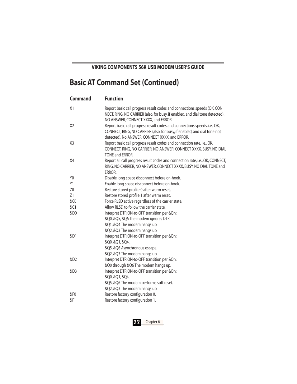 Basic at command set (continued) | Viking InterWorks 56K User Manual | Page 24 / 37