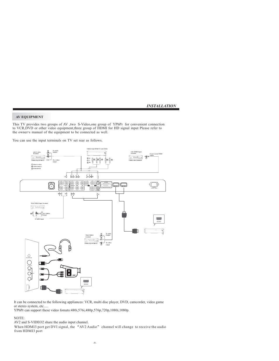 Installation | VIORE LCD32VH65MV User Manual | Page 10 / 26