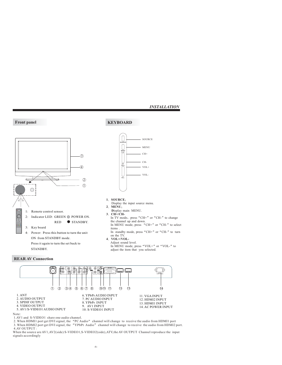 Keyboard, Rear av connection | VIORE LCD32VH65MV User Manual | Page 7 / 26