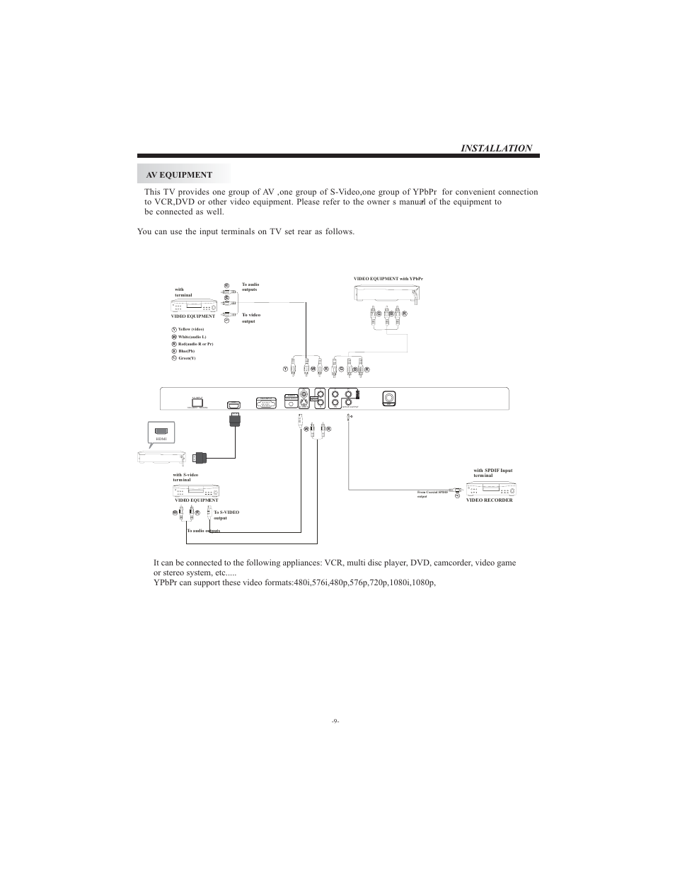 Installation | VIORE LCD19VX60PB1 User Manual | Page 10 / 22