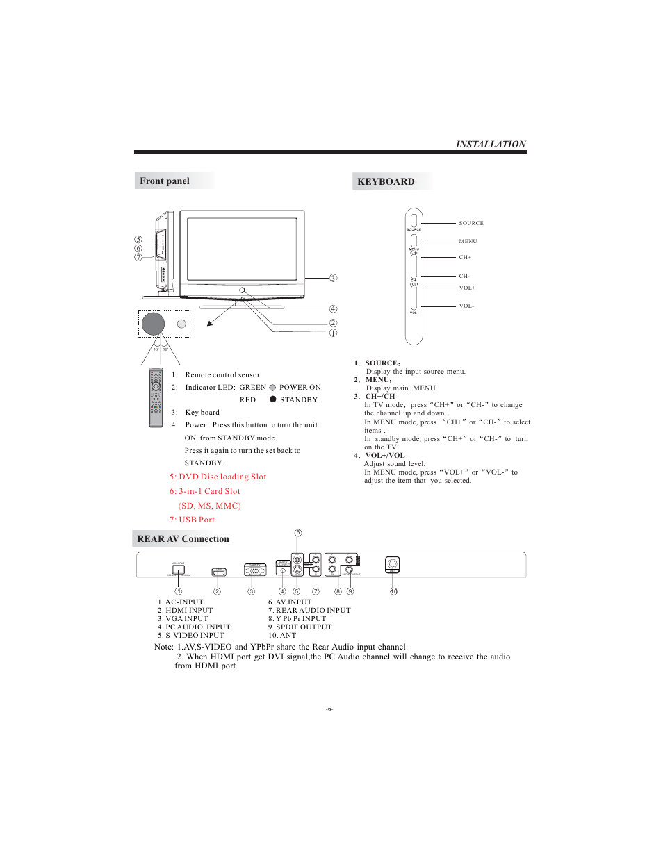 Front panel installation keyboard, Rear av connection | VIORE LCD19VX60PB1 User Manual | Page 7 / 22