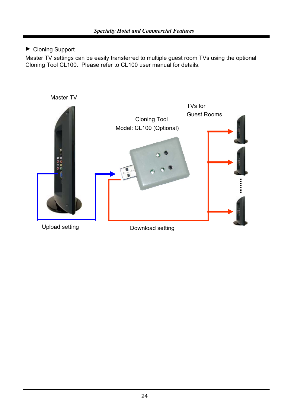 VIORE LC32VH5HTL User Manual | Page 25 / 28