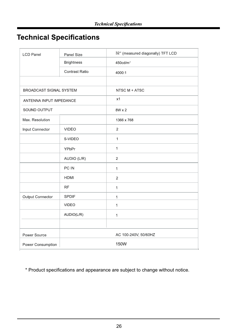 VIORE LC32VH5HTL User Manual | Page 27 / 28