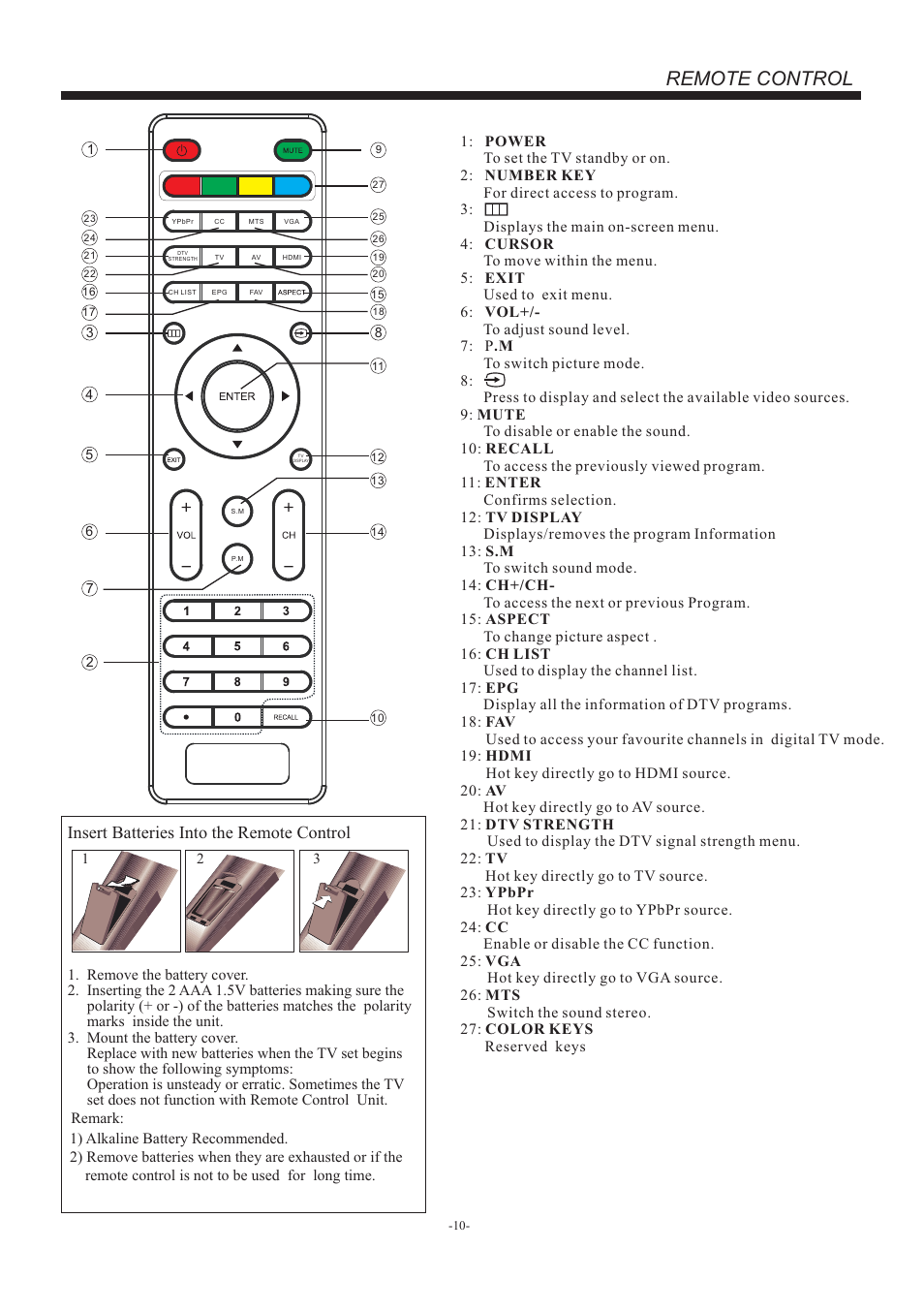 页 11, Remote control, Insert batteries into the remote control | VIORE LED22VF50 User Manual | Page 11 / 19