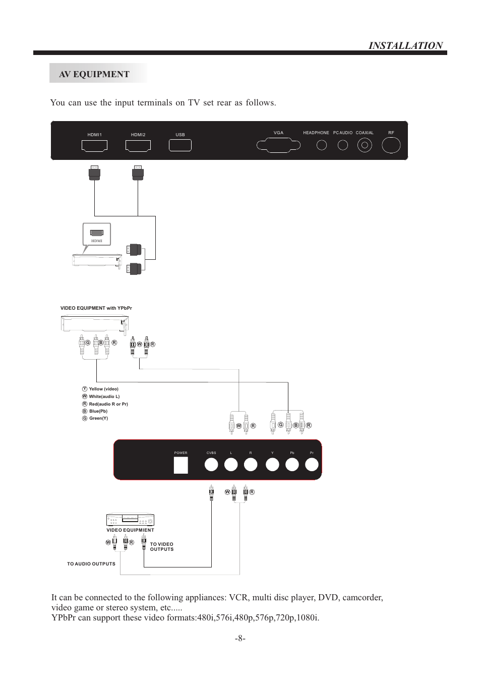 Installation, Av equipment | VIORE LED22VF50 User Manual | Page 9 / 19