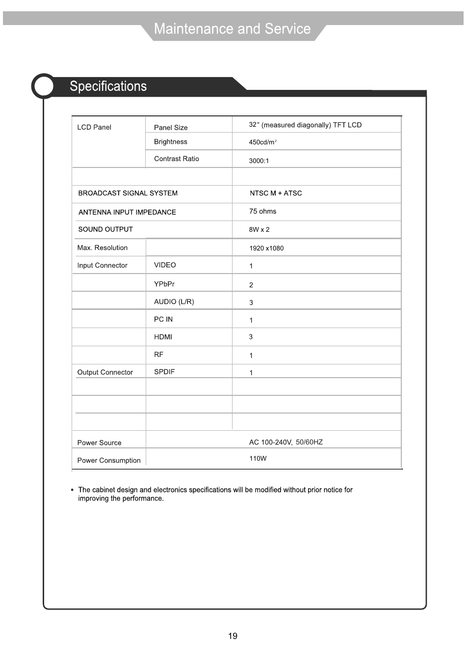 VIORE LED32VFZ61 User Manual | Page 22 / 24