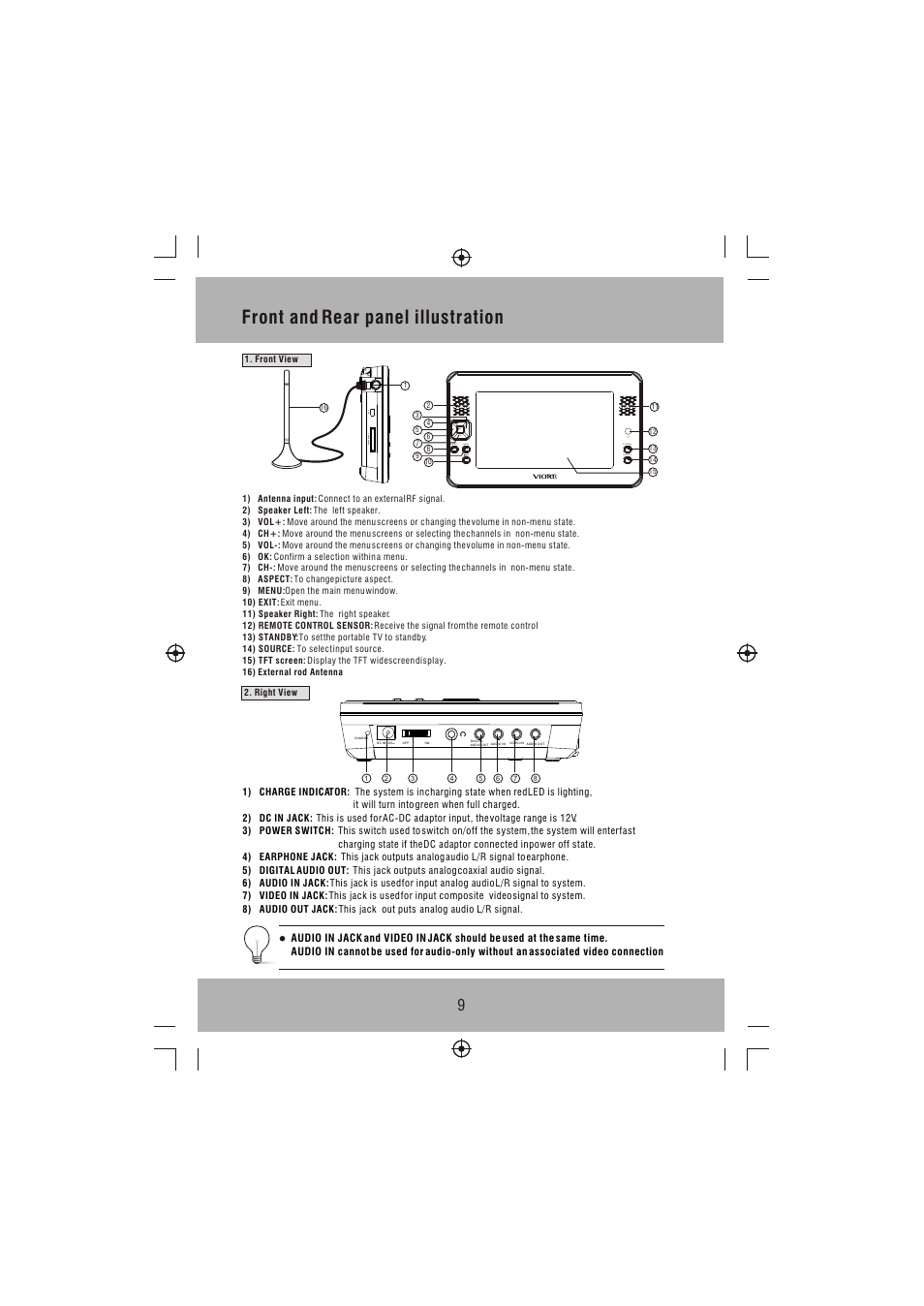 Т³гж 10, Front and rear panel illustration | VIORE PLC7V96 User Manual | Page 10 / 22