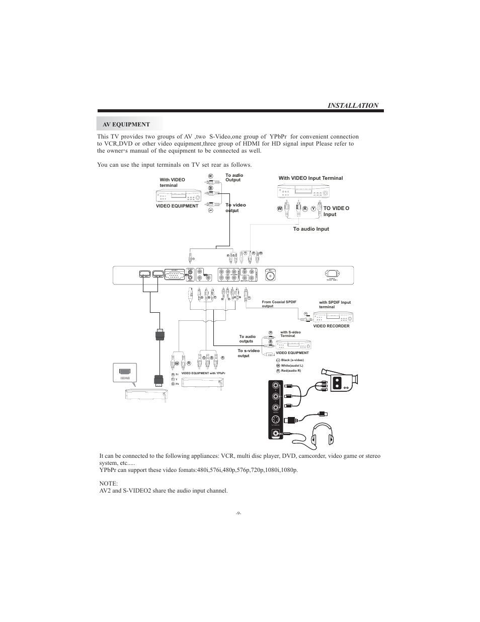 Installation, With video input terminal to vide o input | VIORE LC42FHZ55 User Manual | Page 10 / 17