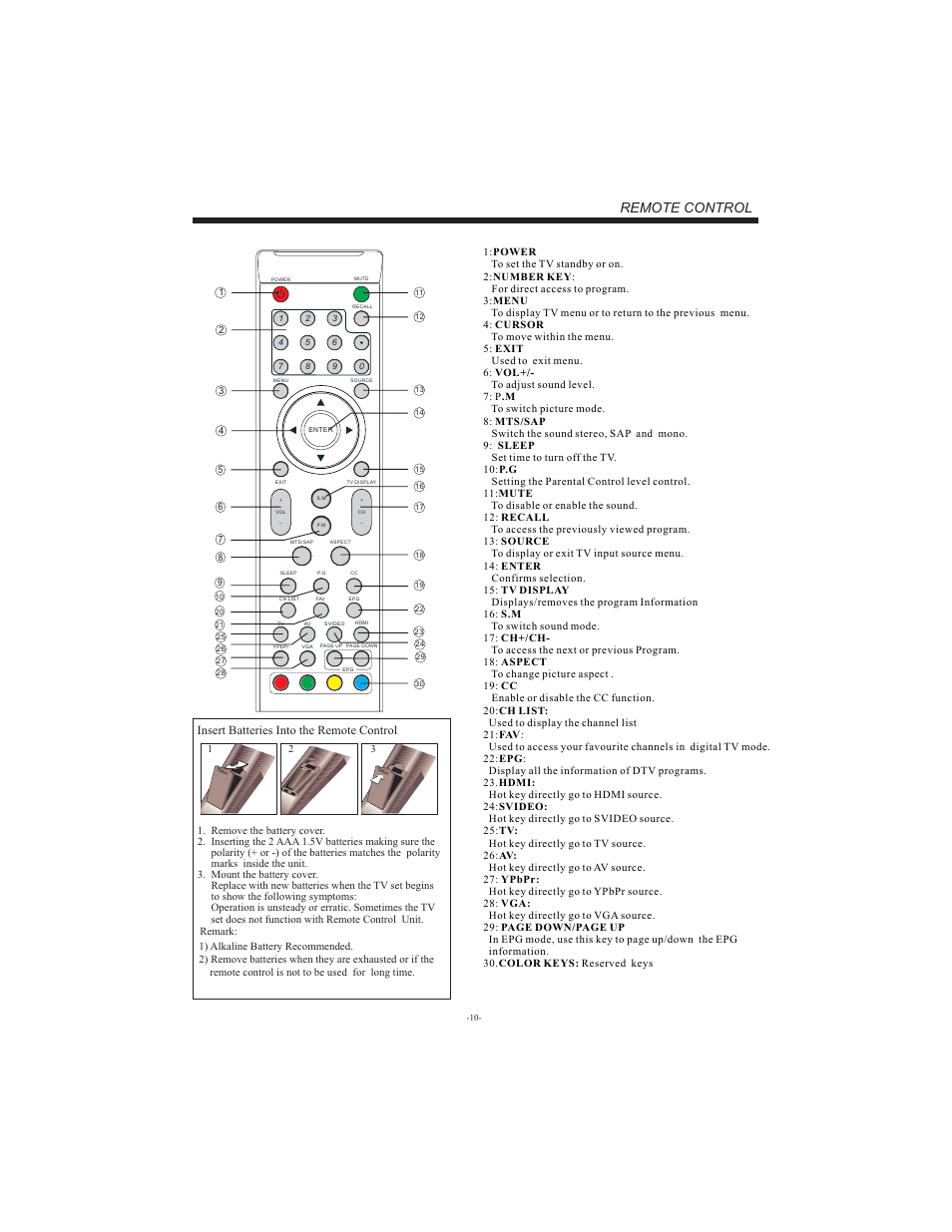 Remote control, Insert batteries into the remote control | VIORE LC42FHZ55 User Manual | Page 11 / 17