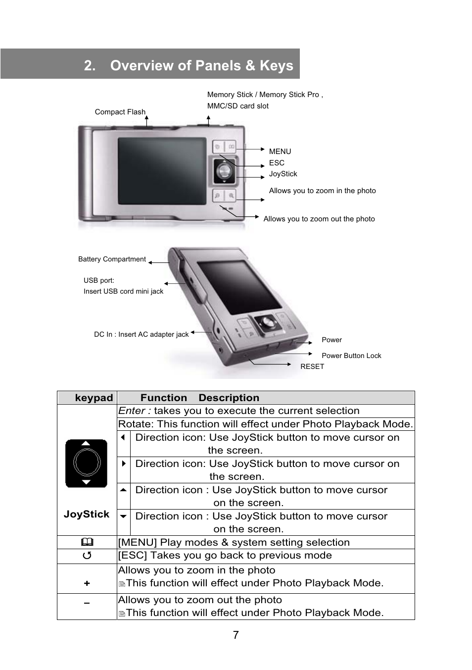 Overview of panels & keys | VOSONIC Portable Photo Storage VP5500 User Manual | Page 7 / 31