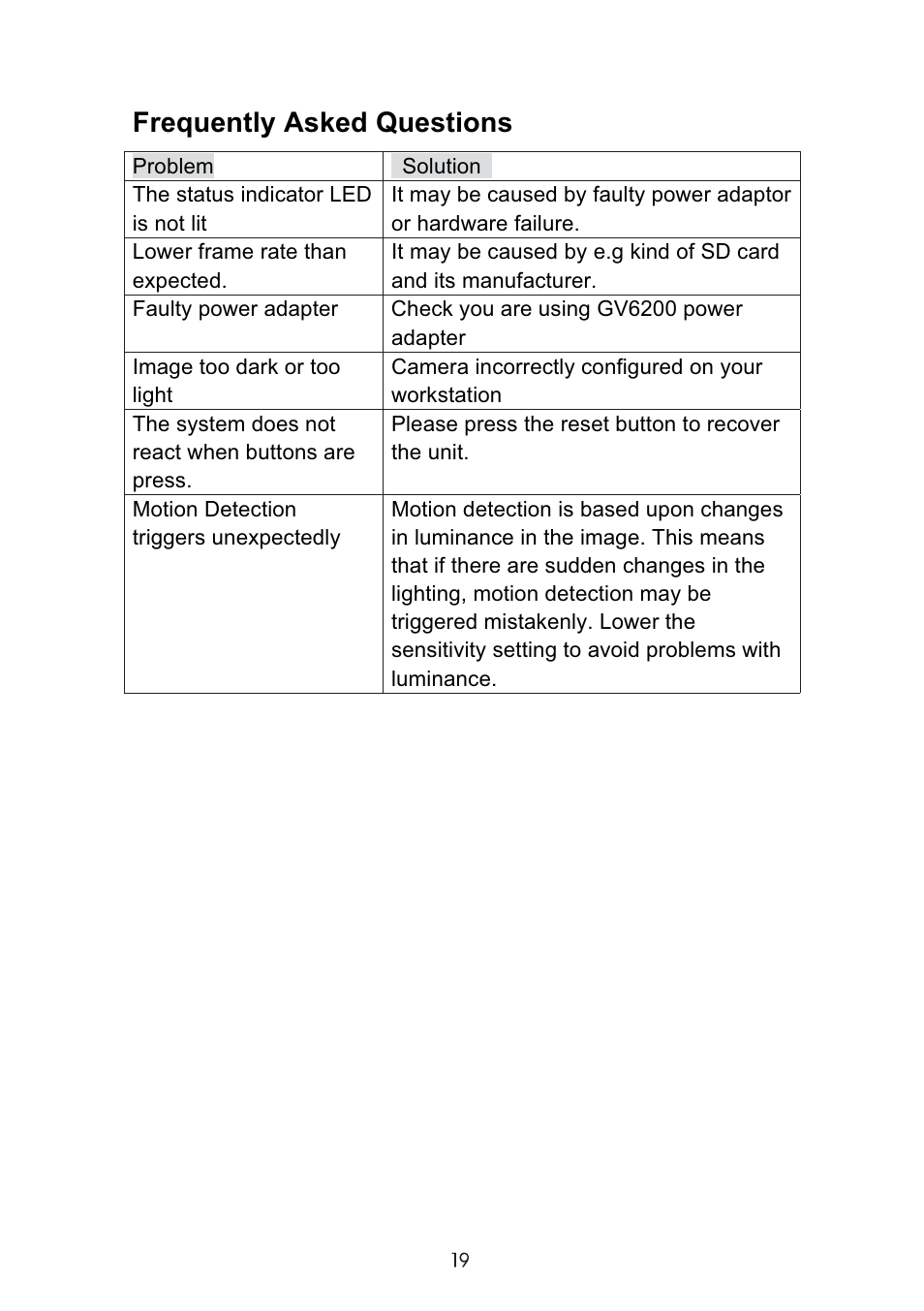 Frequently asked questions | VOSONIC GV6200 User Manual | Page 19 / 22