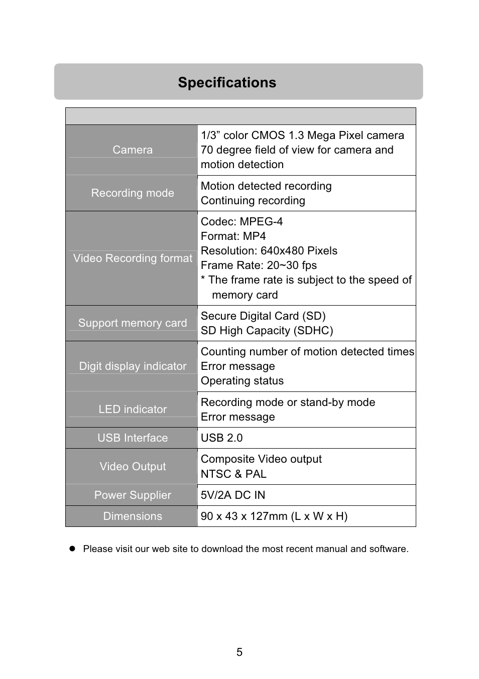 Specifications | VOSONIC GV6200 User Manual | Page 5 / 22