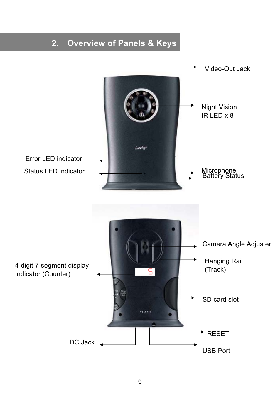Overview of panels & keys | VOSONIC GV6200 User Manual | Page 6 / 22