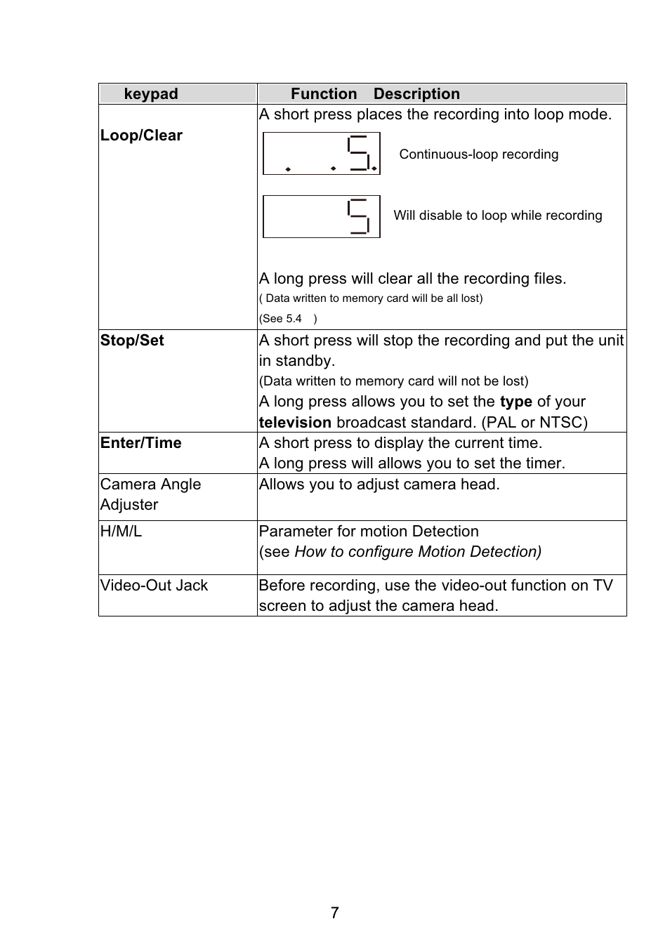 VOSONIC GV6200 User Manual | Page 7 / 22