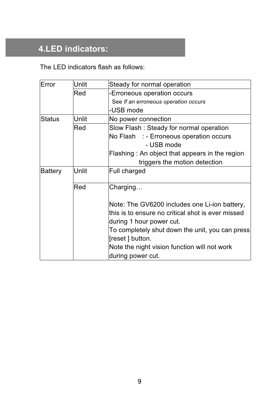 Led indicators | VOSONIC GV6200 User Manual | Page 9 / 22