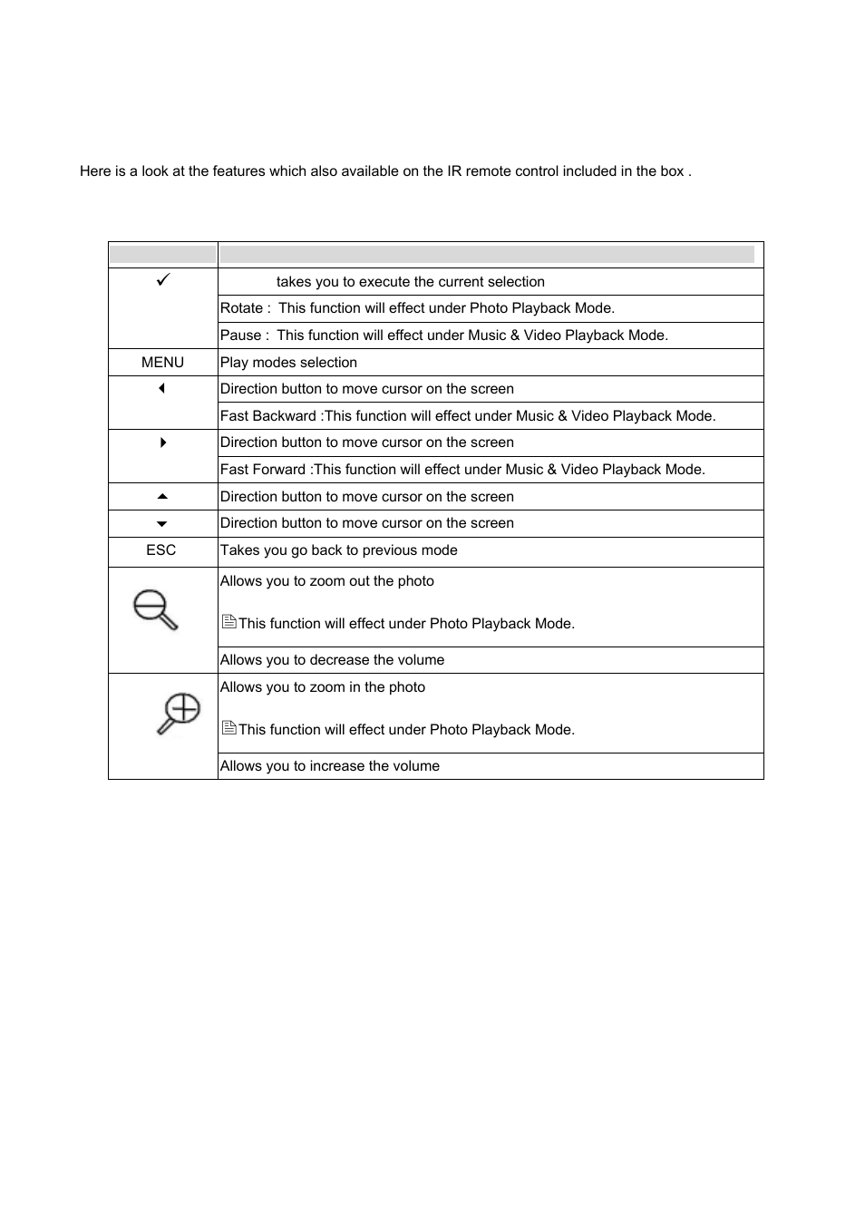 Overview of panels & keys | VOSONIC VP6300 User Manual | Page 7 / 22