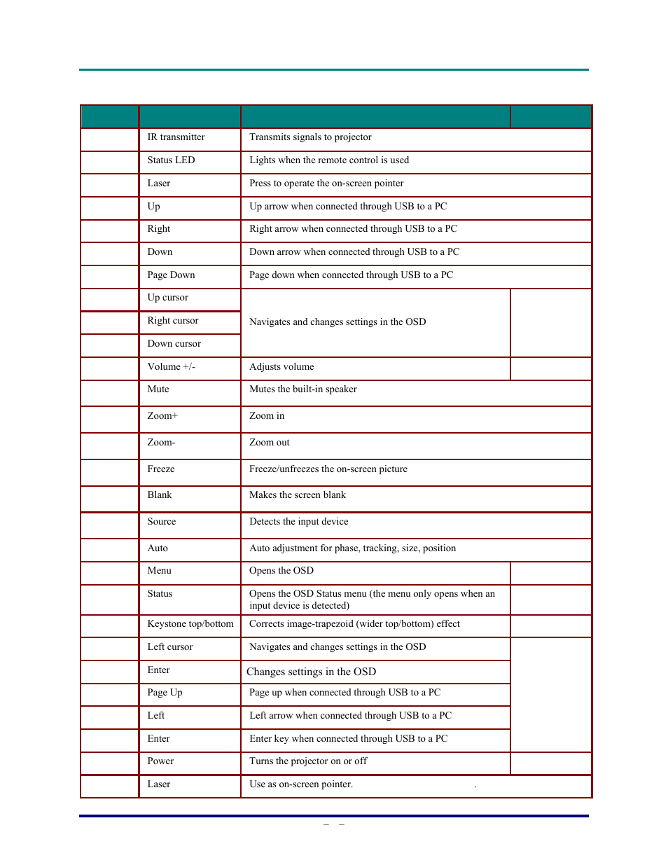 Vivitek D820MS User Manual | Page 13 / 54