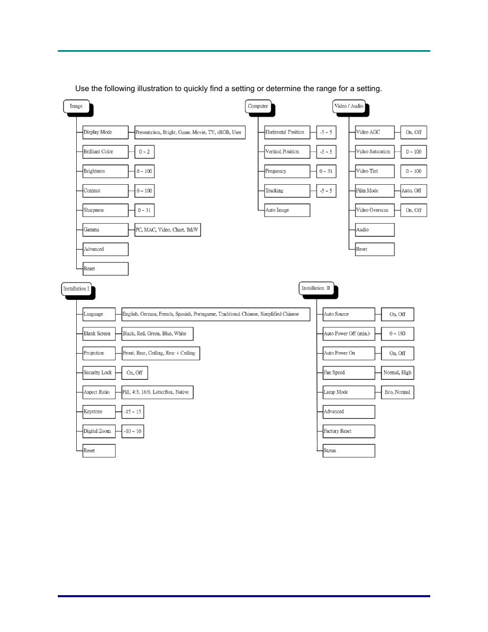 Vivitek D820MS User Manual | Page 26 / 54