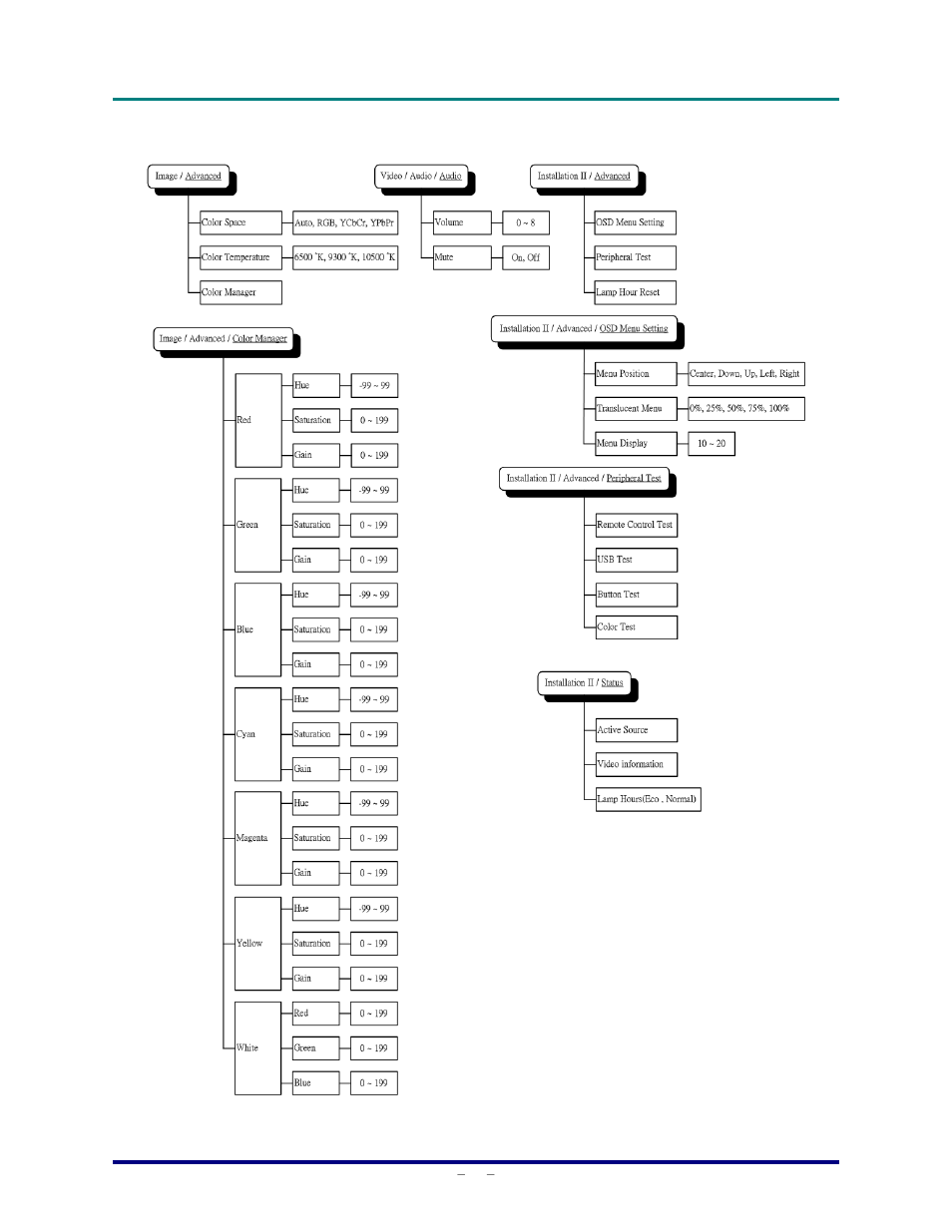 Vivitek D820MS User Manual | Page 27 / 54