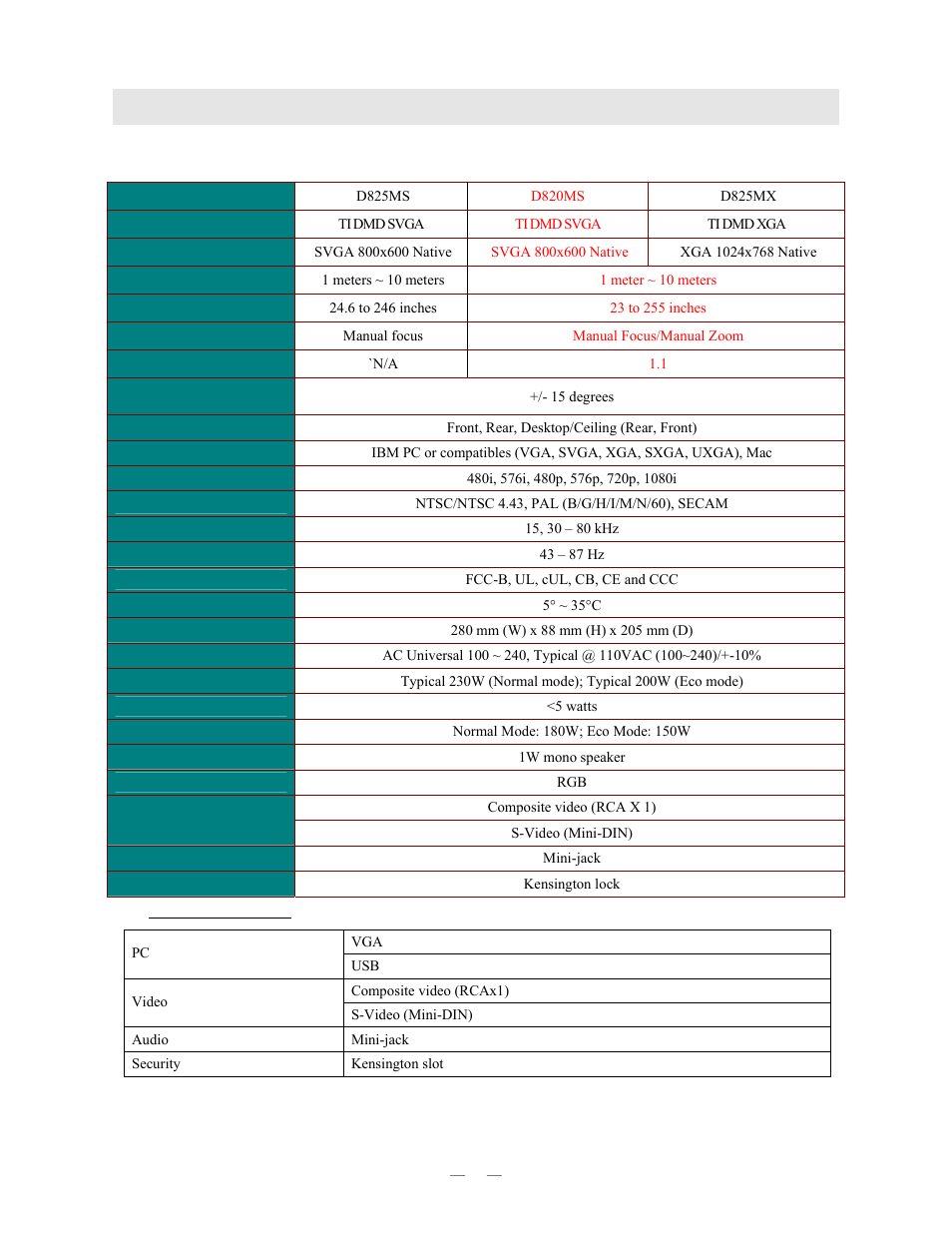 Pecifications, Input connectors, Specifications | Vivitek D820MS User Manual | Page 48 / 54