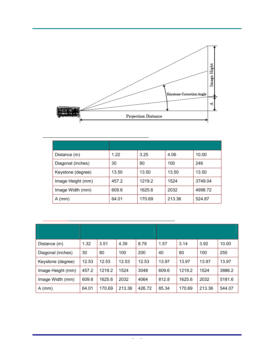 D825ms projection distance and size table | Vivitek D820MS User Manual | Page 49 / 54