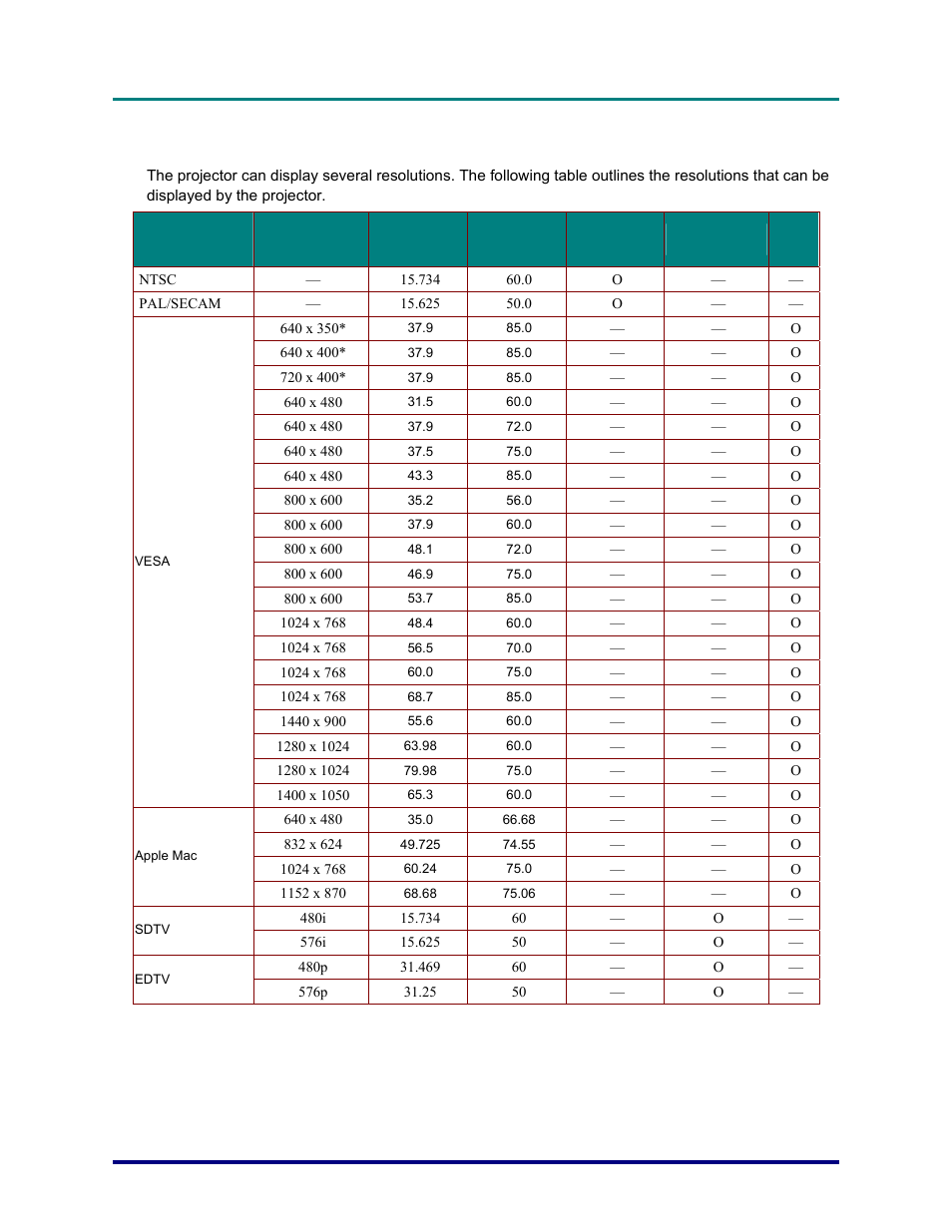 Vivitek D820MS User Manual | Page 50 / 54