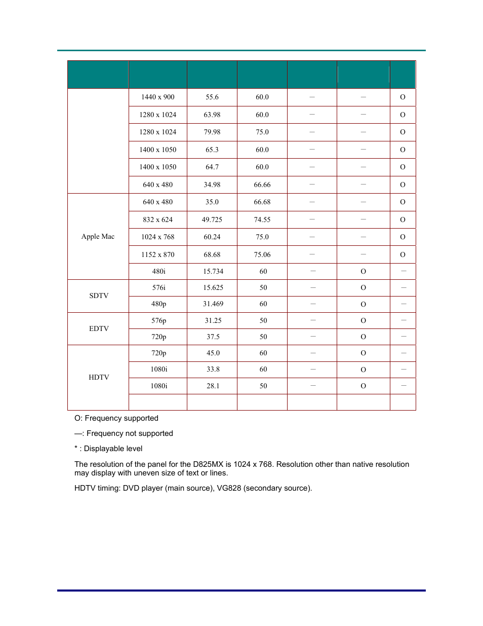 Vivitek D820MS User Manual | Page 52 / 54