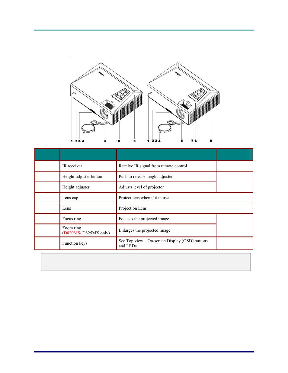 D825ms | Vivitek D820MS User Manual | Page 8 / 54