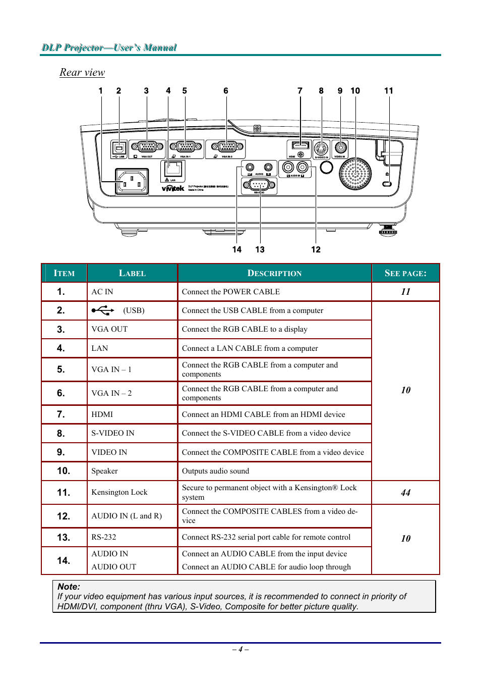 Rear view | Vivitek D9 User Manual | Page 10 / 60