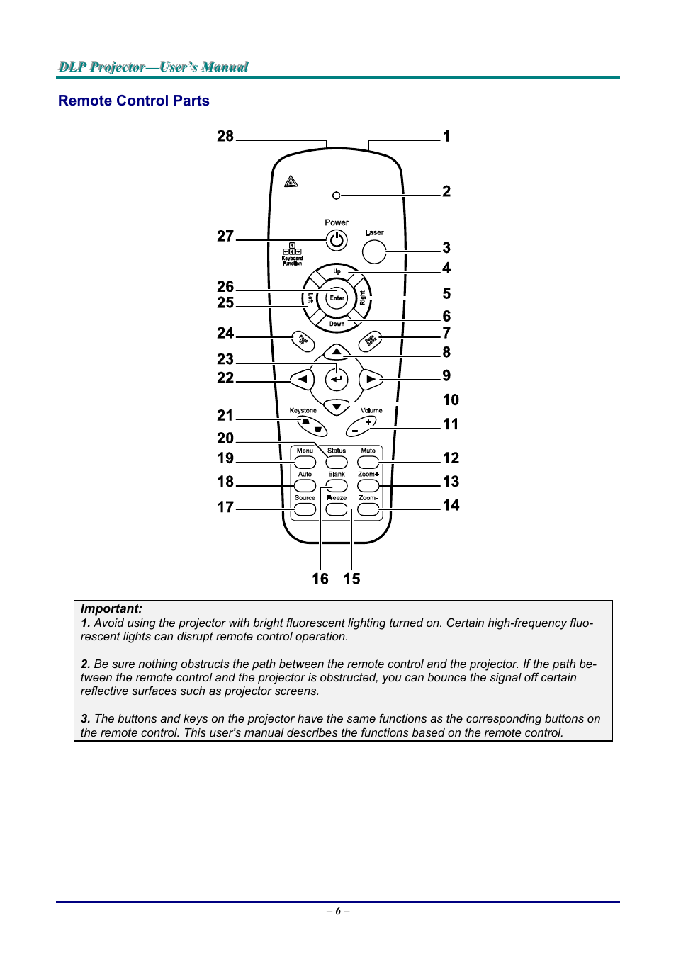 Remote control parts, Emote, Ontrol | Arts | Vivitek D9 User Manual | Page 12 / 60