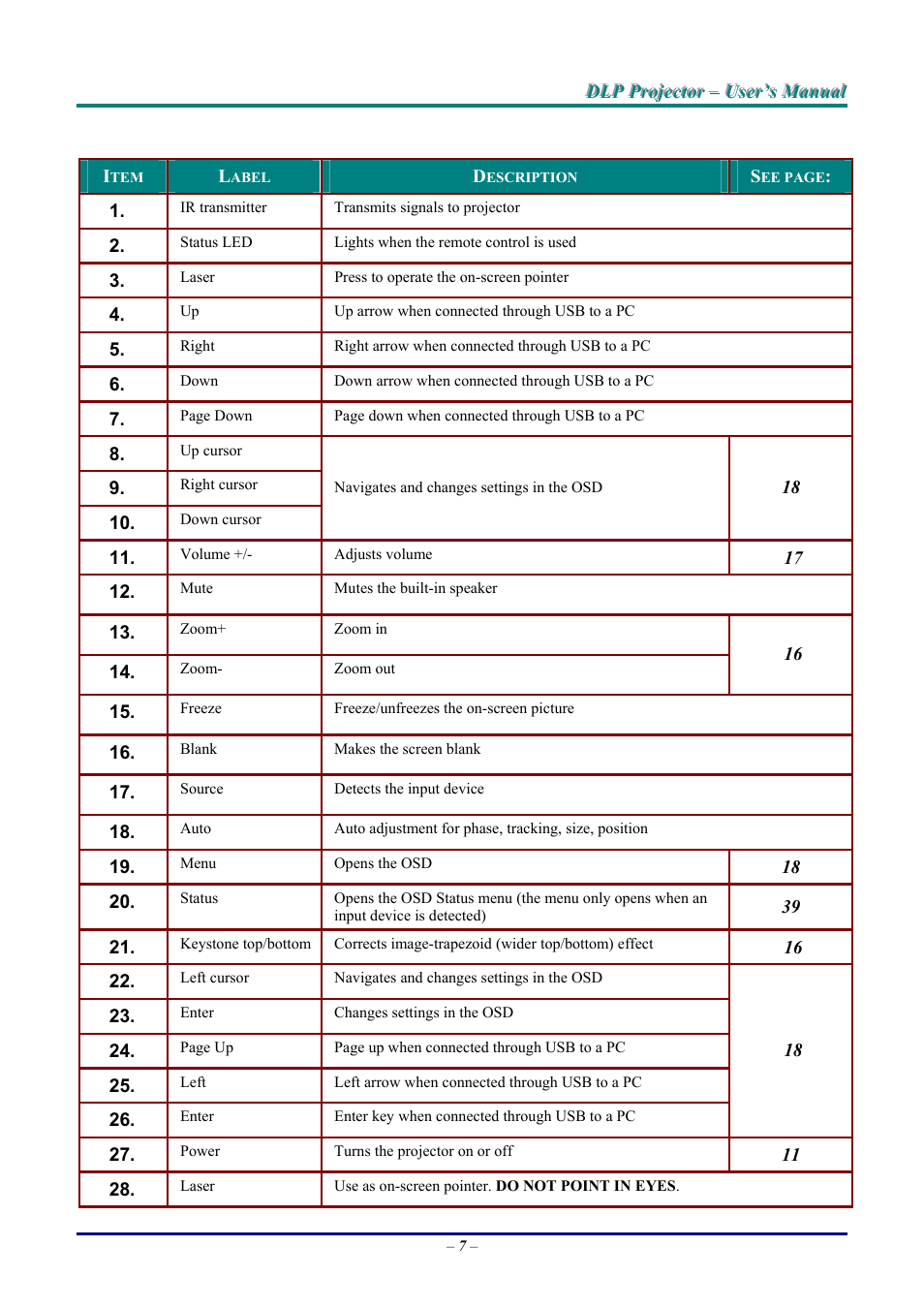 Vivitek D9 User Manual | Page 13 / 60