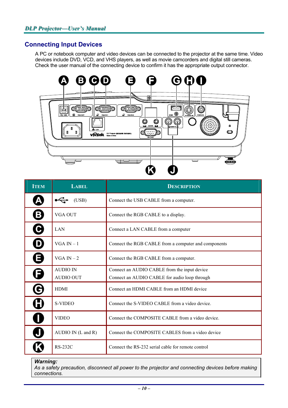 Connecting input devices, Onnecting, Nput | Evices | Vivitek D9 User Manual | Page 16 / 60