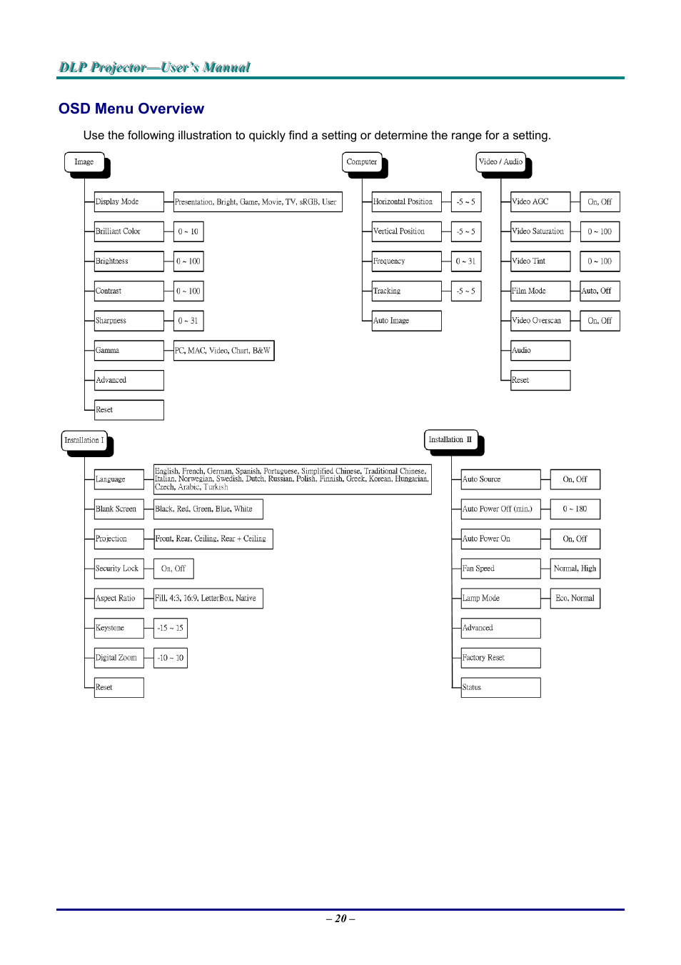 Osd menu overview, Osd m, Verview | Vivitek D9 User Manual | Page 26 / 60