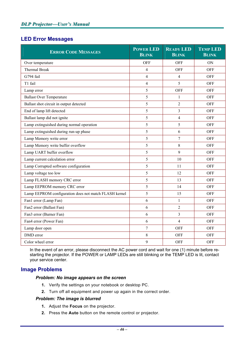 Led error messages, Image problems, Led e | Rror, Essages, Mage, Roblems | Vivitek D9 User Manual | Page 52 / 60