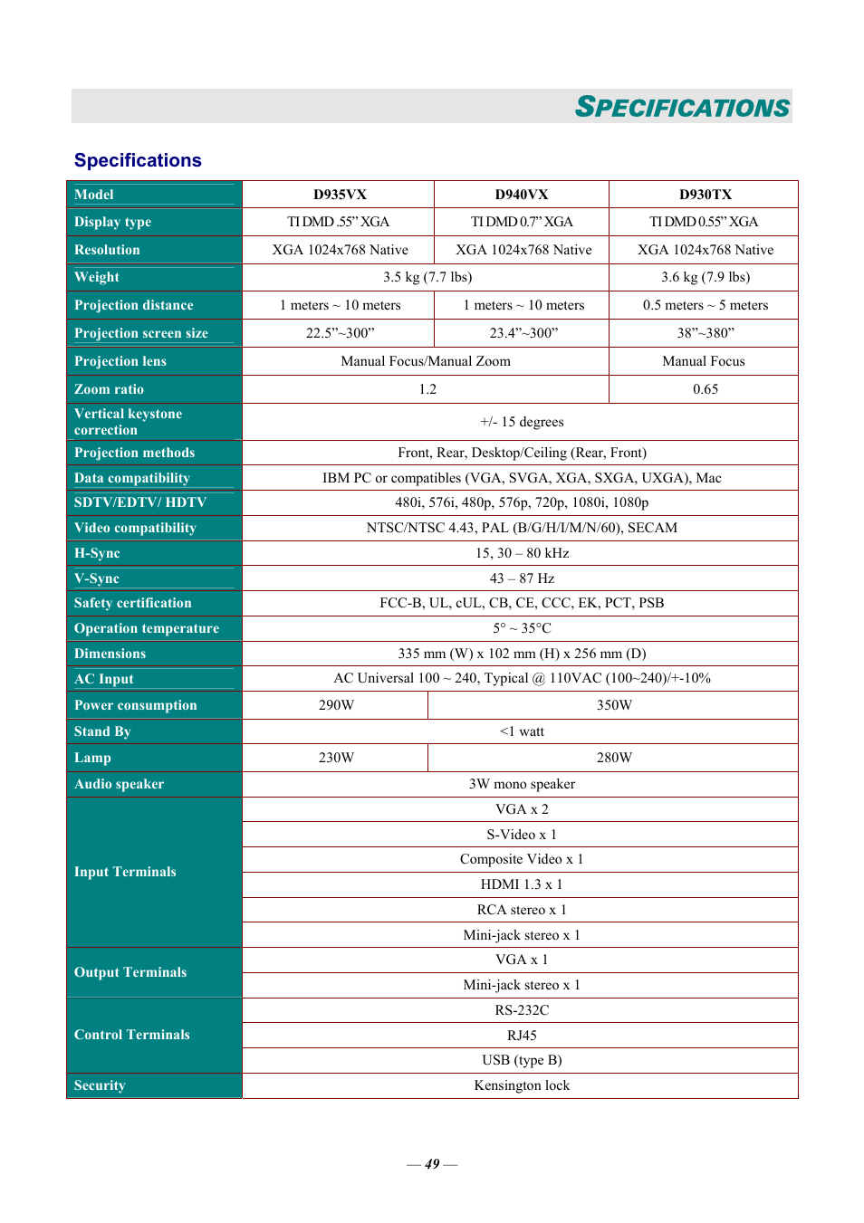 Specifications, Pecifications | Vivitek D9 User Manual | Page 55 / 60