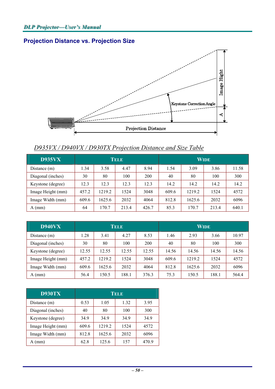Projection distance vs. projection size, Rojection, Istance vs | Vivitek D9 User Manual | Page 56 / 60